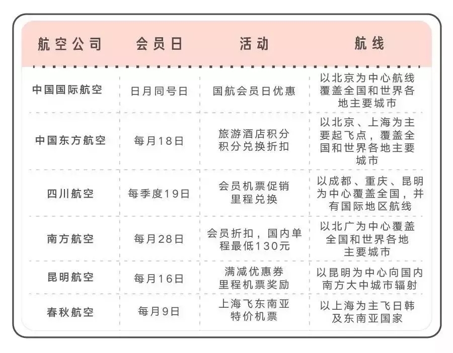 国际航班机票预订官网