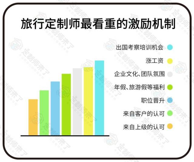 旅游计划定制师，职业深度解析与角色定位