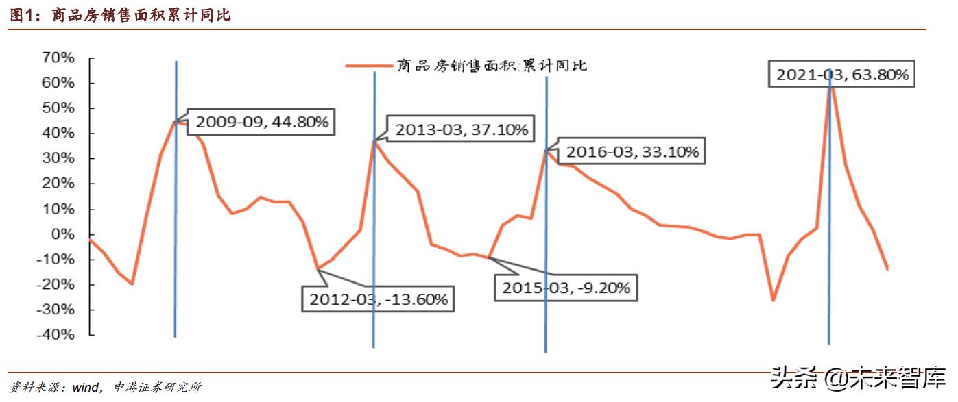 中央定调适度宽松货币政策，解读与对市场的影响分析