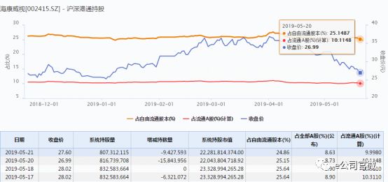 海康威视回购股票，企业信心与市场策略的双重展现