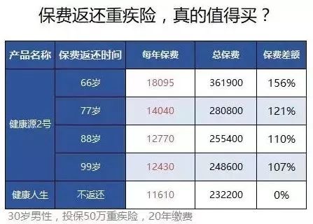 老人退休工资与高额保险背后的故事与真相探究