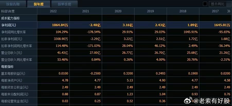 新澳开奖结果记录查询表,深入数据应用执行_专属版33.213