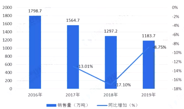 最准一肖100%最准的资料,最新分析解释定义_苹果款77.921