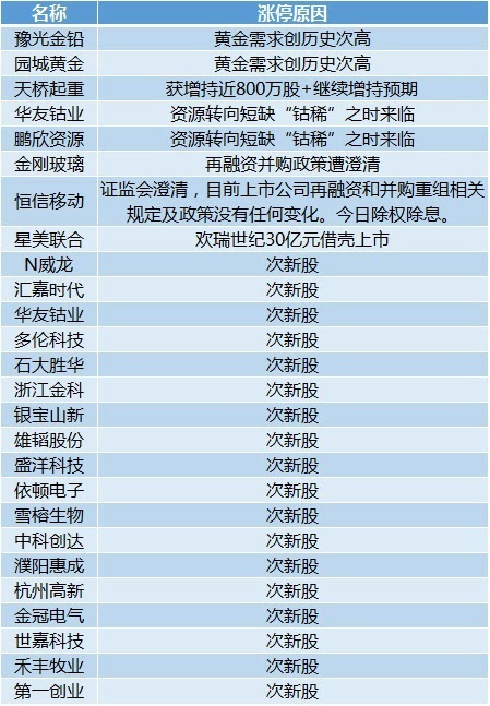 2024年天天开好彩资料,现状解答解释定义_优选版42.631