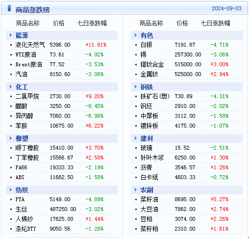 机票预订 第277页