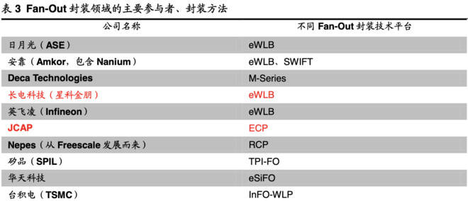 签证服务 第270页