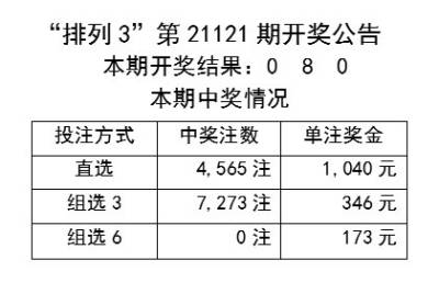 2024新奥历史开奖记录19期,可靠设计策略执行_精英版59.606