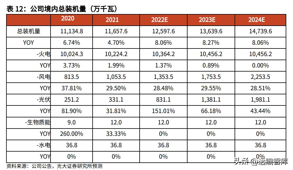 大连热电重组最新消息,专业执行问题_探索版38.896