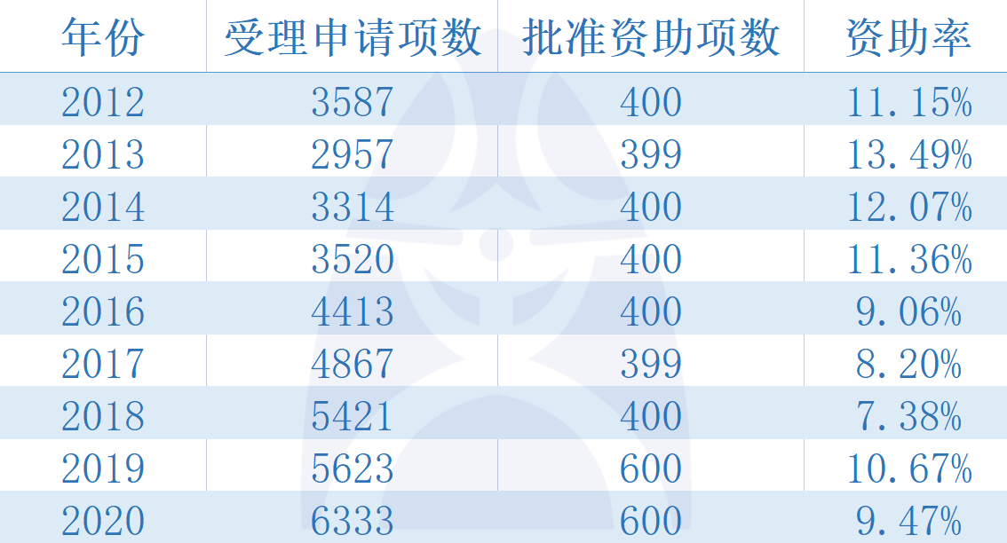 新澳天天开奖免费资料,互动策略评估_冒险款74.302