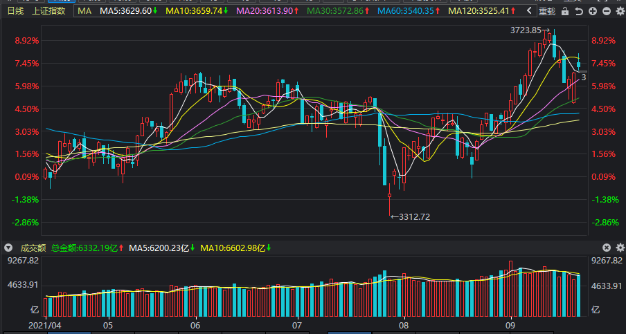 A股高开低走的原因分析及应对策略