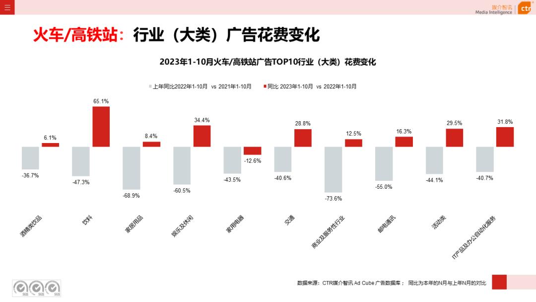 在线旅游三大细分市场深度解析