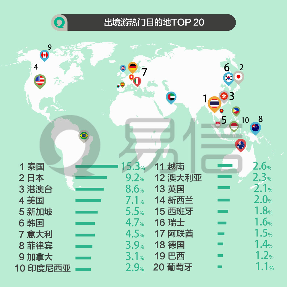 中国热门出境探索之旅，热门目的地大盘点