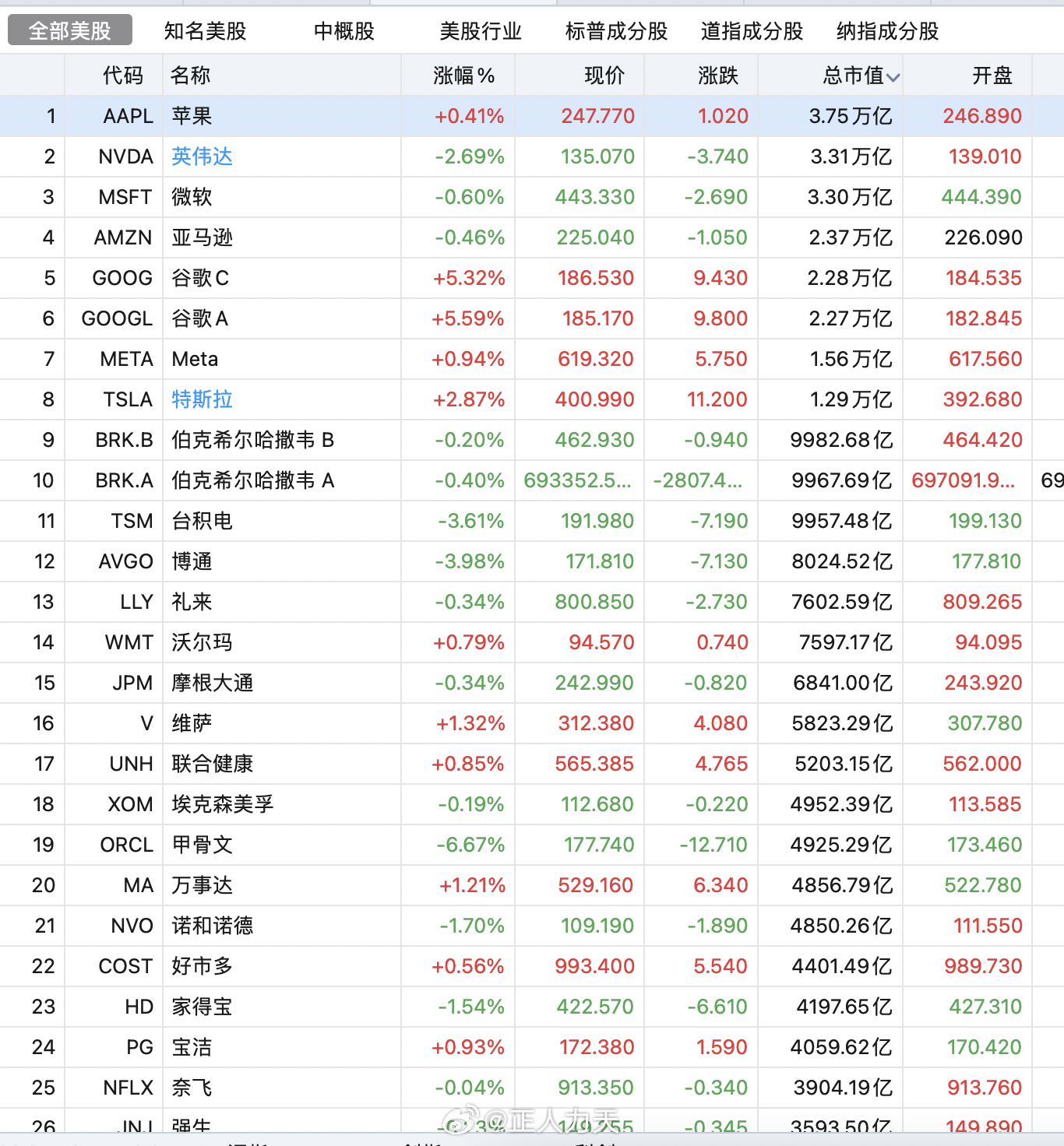 英伟达市值一夜蒸发6600亿背后的原因及未来展望分析