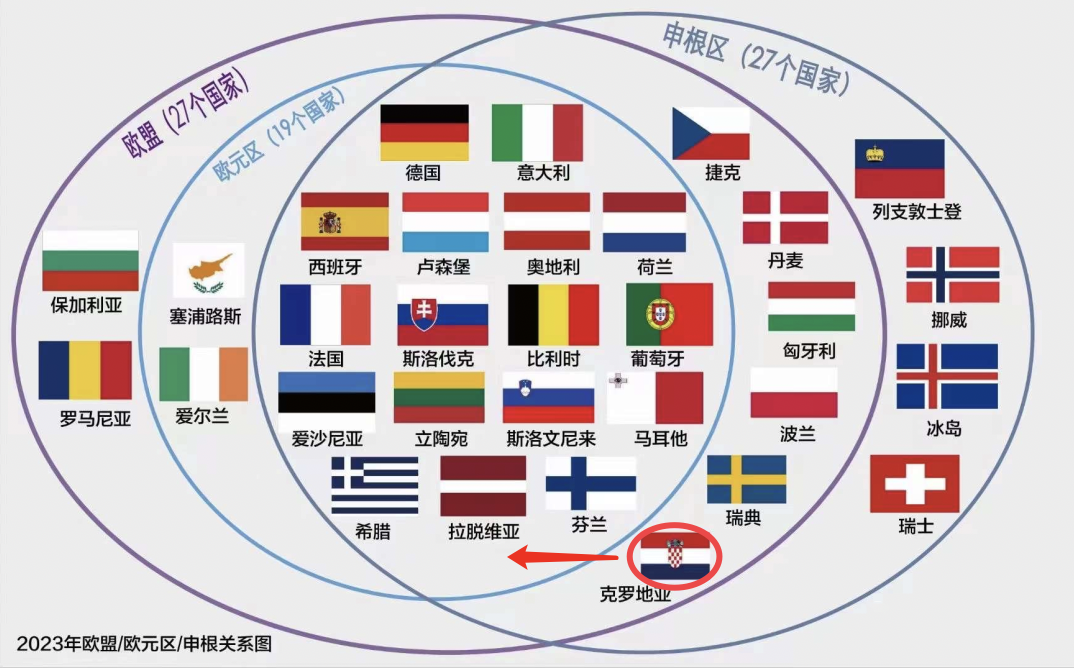 持申根签证可畅游的国家概览