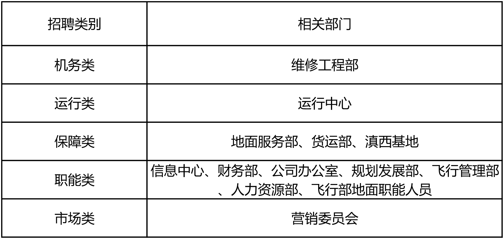 航空票务招聘公告官网启事，寻找优秀人才加入我们的团队