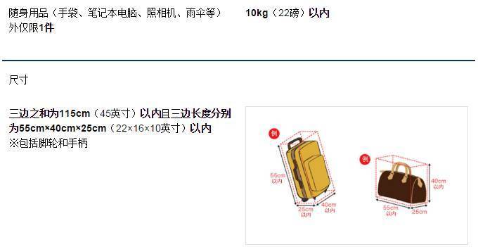 国际航班随身行李箱尺寸与重量规定解析