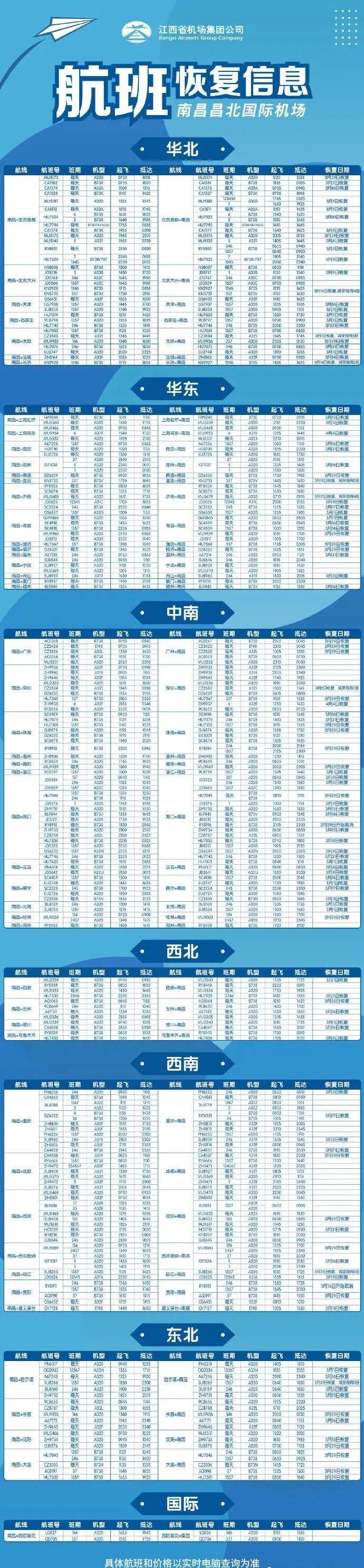 国际航班查询时刻表与价格，航空旅行便捷探索指南