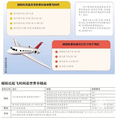 航空票务证培训19800