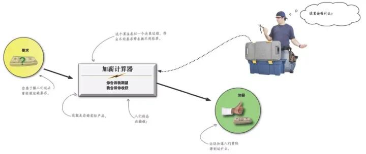 员工推算同事薪资求涨反遭解雇，职场薪资管理与权益保障问题探讨