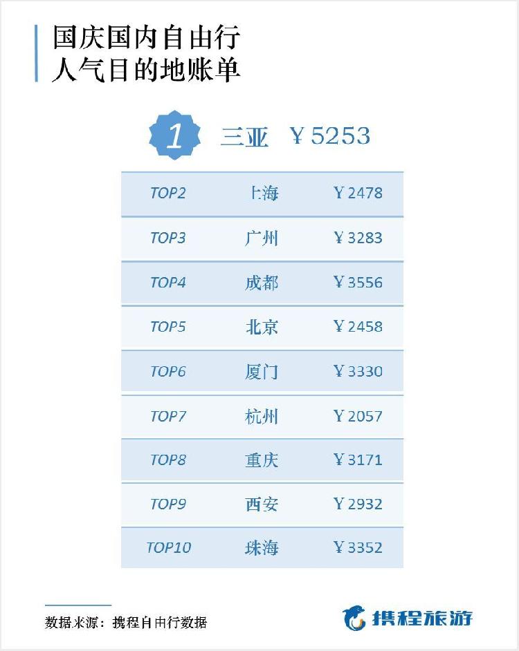 中国人出境游热门国家人数统计、趋势分析与未来展望