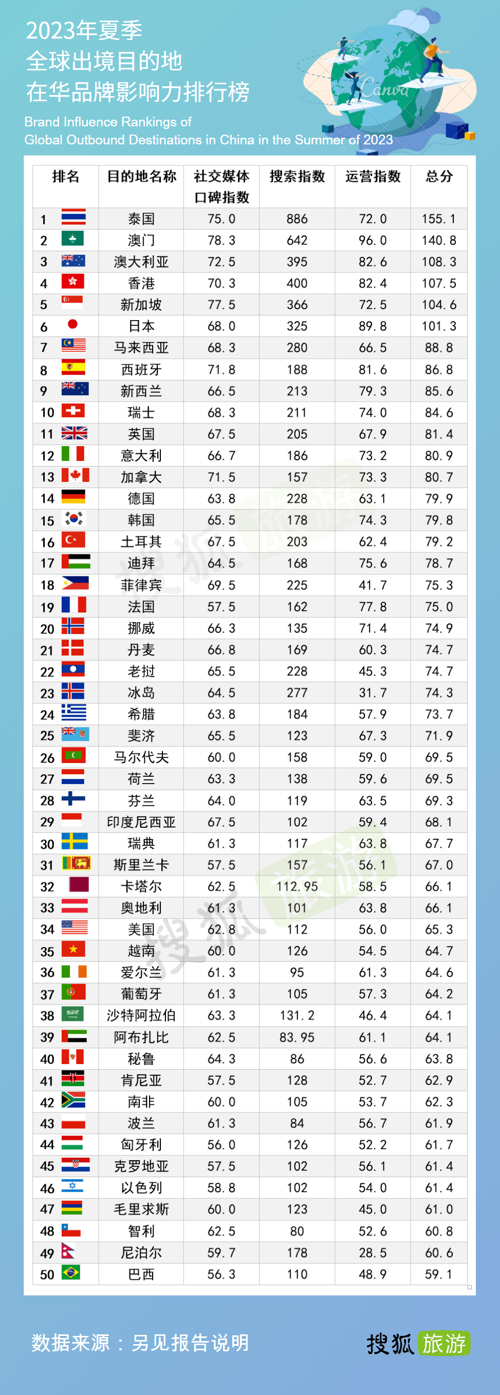 2023中国人出境游热门前十国家趋势与洞察