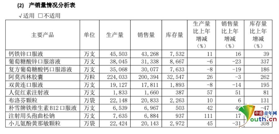 签证服务 第256页