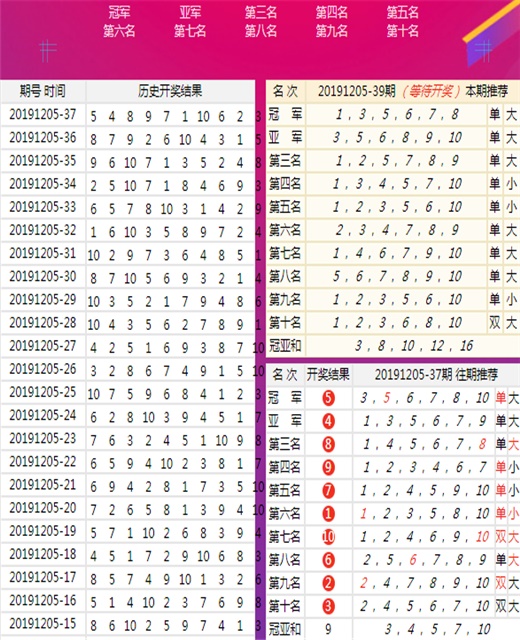 王中王100%最准一肖,专家解析意见_Nexus59.247