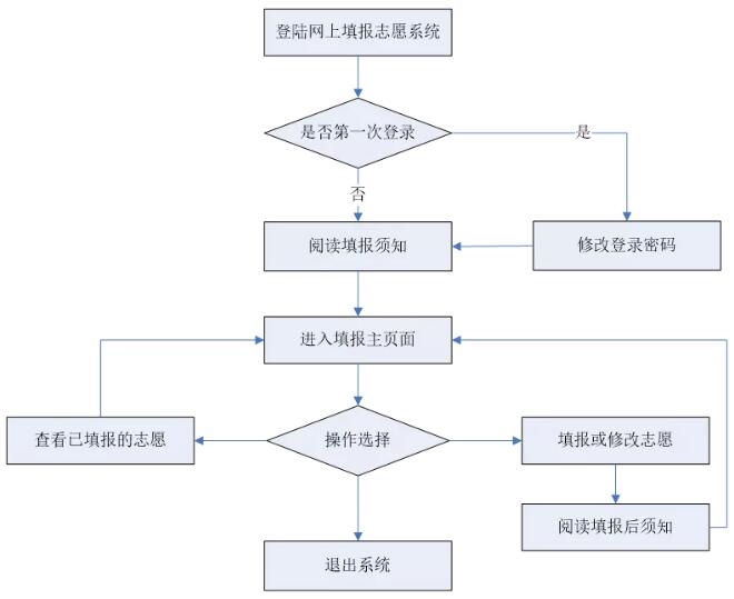 商务出行 第255页