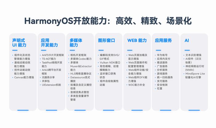 一肖一码免费提,系统解析说明_Harmony款96.66