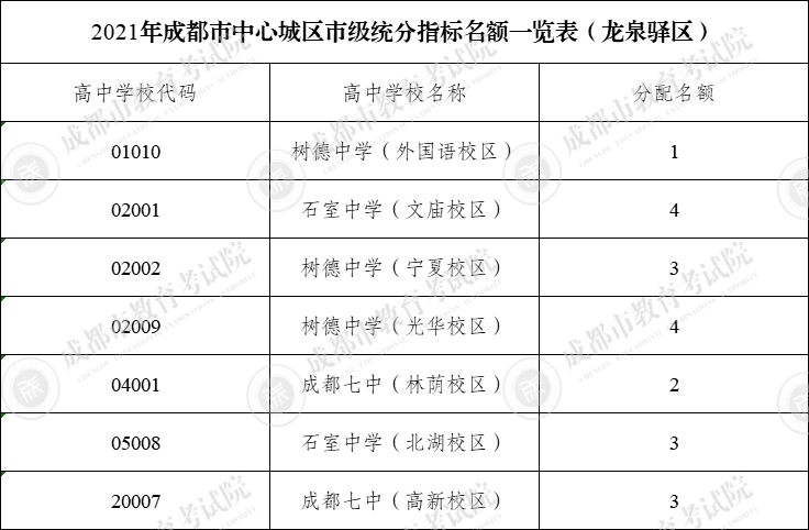 机票预订 第257页