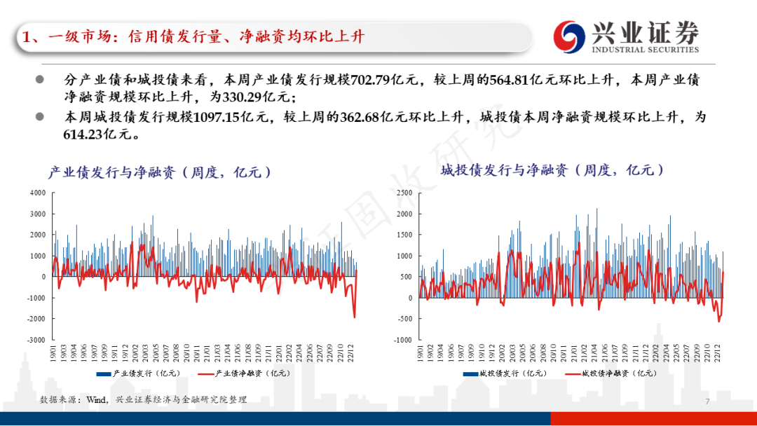 澳门三肖三码精准100% - 2023全方面已...,实地分析数据设计_精英款30.527