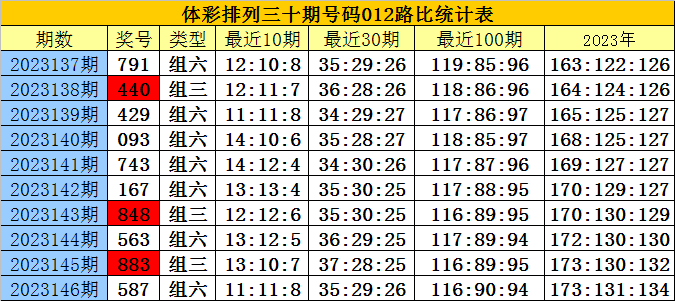 白小姐三肖三期必出一期开奖2023,快速设计问题策略_Gold11.36