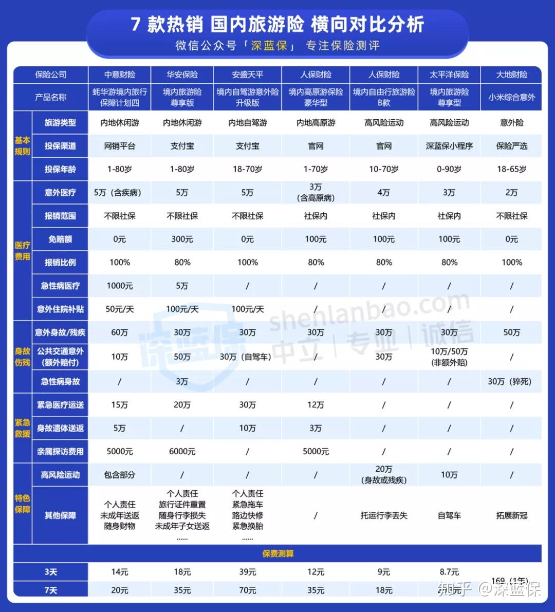 旅游者的低游险费用解析与购买指南