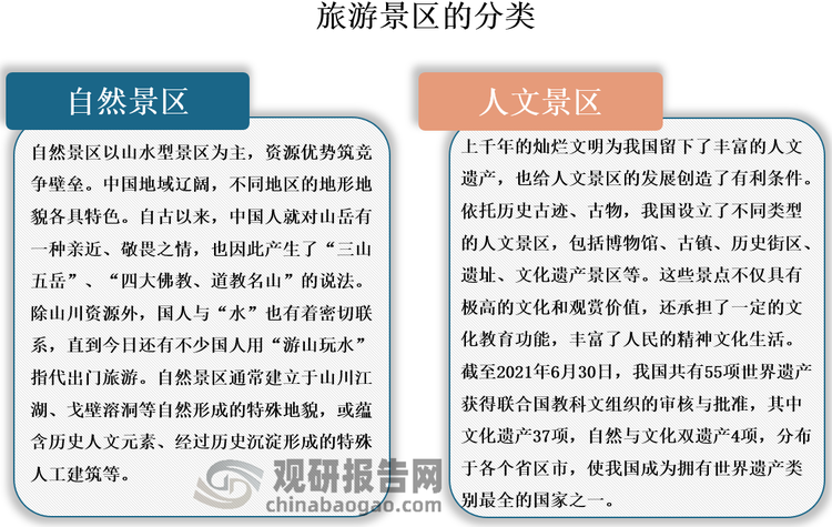 探索多彩世界的旅行之旅