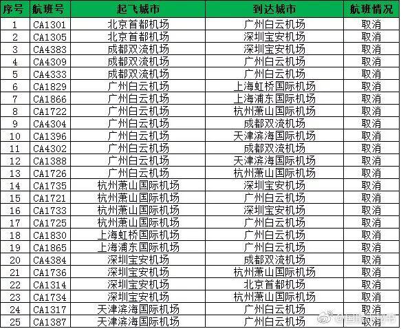 飞机延误广播通知模板与重要性解析