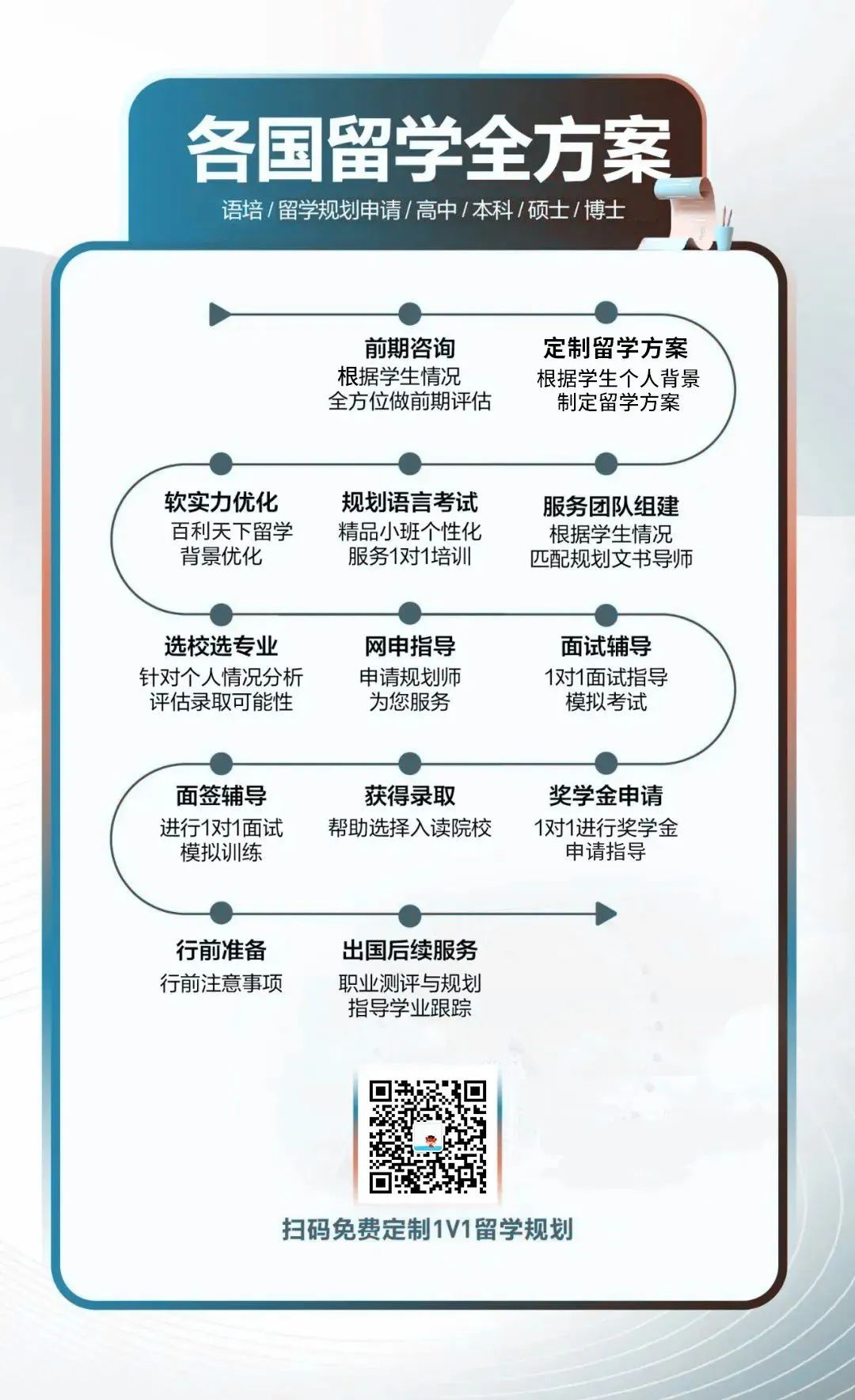 全球热门留学目的地概览，探索当下出国留学的国家选择