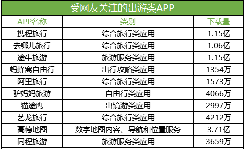 旅游软件排行榜揭秘，最佳旅行伙伴探索之旅