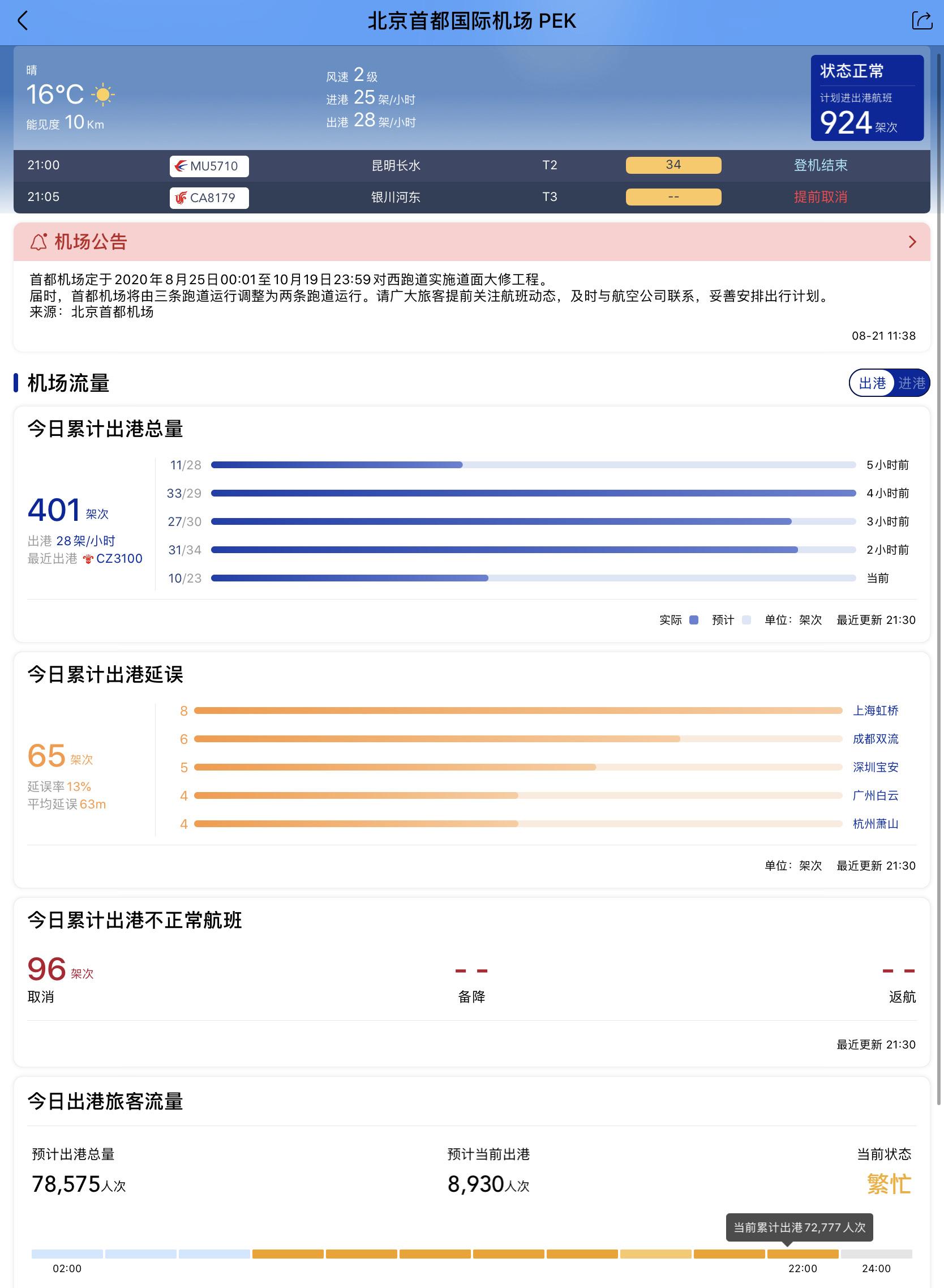 探索航空旅行便捷之路，国际航班查询与到达服务指南