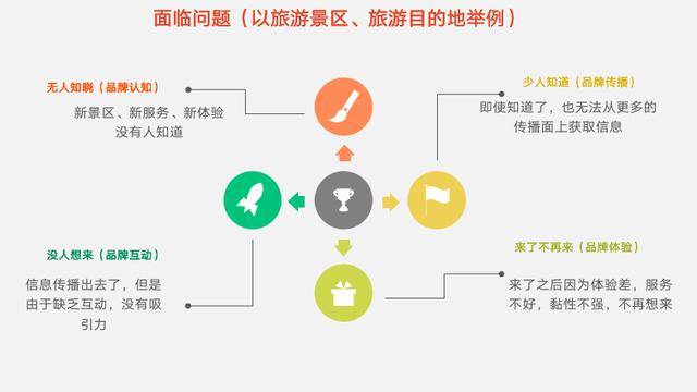 重新定义旅游体验与商业模式，在线旅游的概念内涵解析