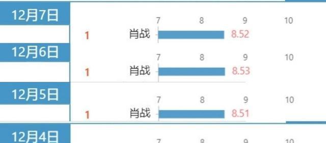 澳門三肖三碼期期精選鳳凰藝術,最新数据解释定义_yShop38.652