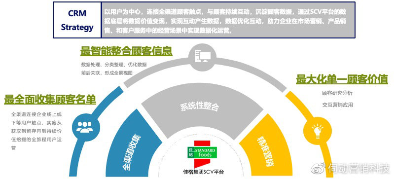 大三巴一肖,快捷问题策略设计_Harmony96.388