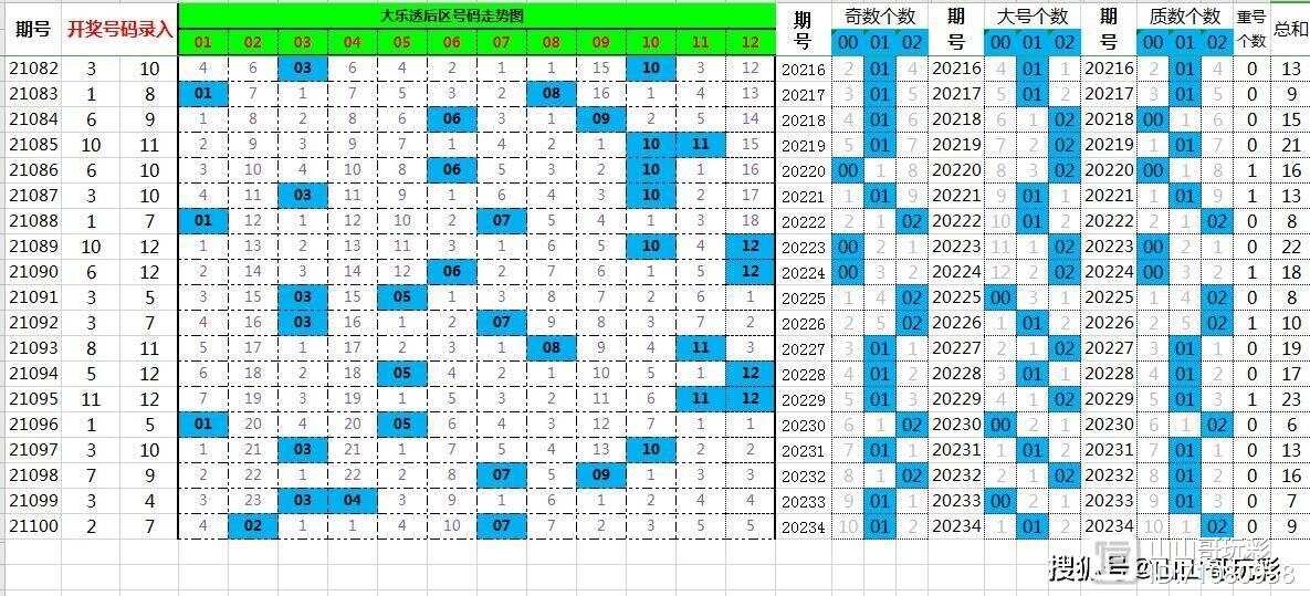 142期推荐一肖一码,系统化评估说明_LE版33.696