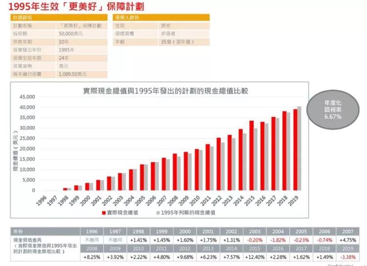 澳门三肖三码精准100%官方版,数据分析解释定义_复古版67.895