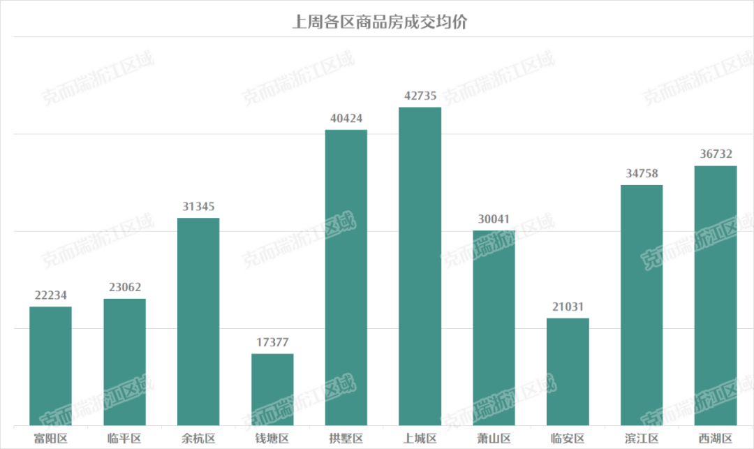 机票预订 第246页