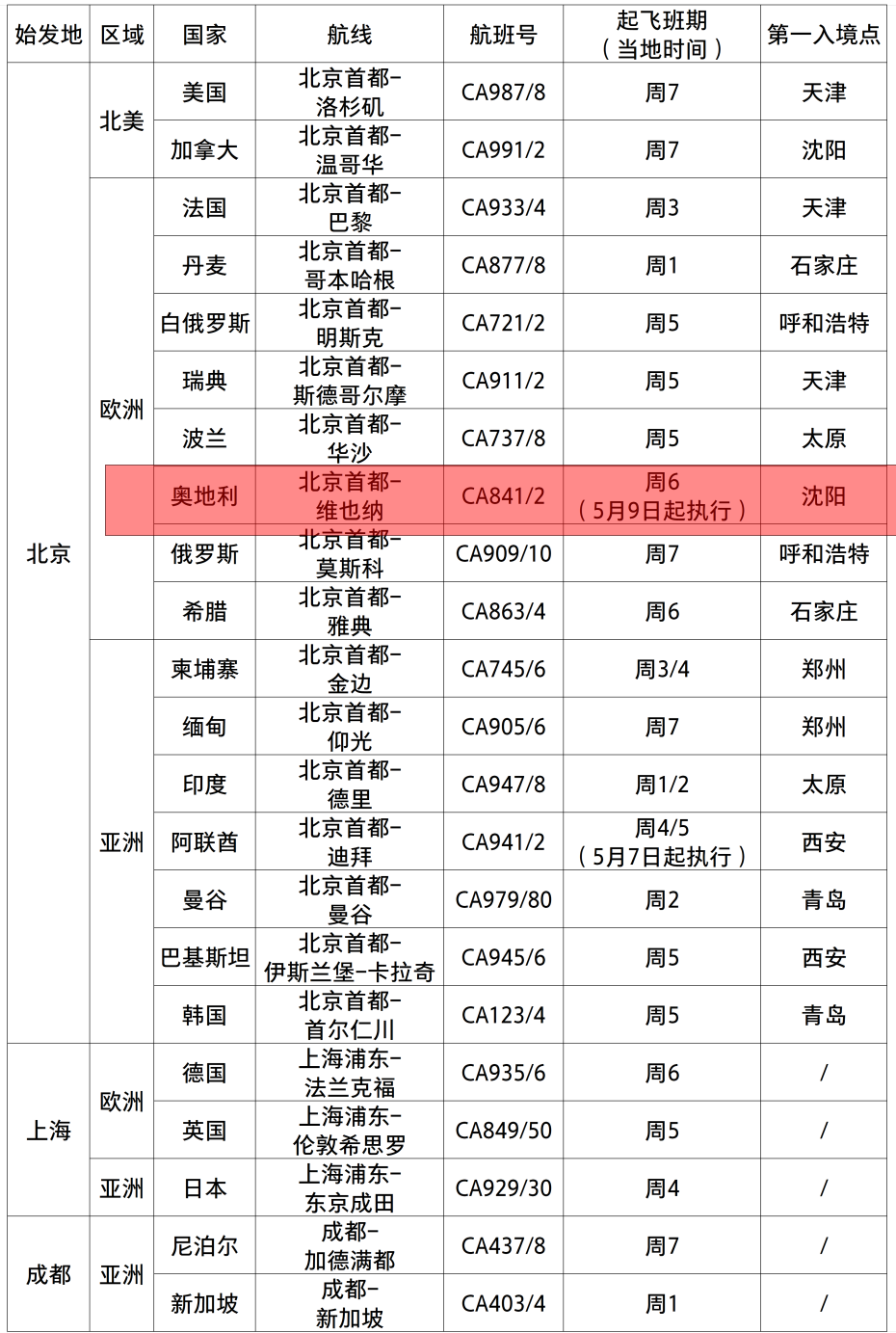 五分6合一肖彩精准计划,可靠性执行方案_Elite97.939