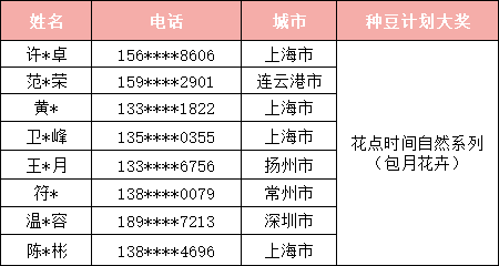 王一肖一特一中一肖一特中奖结果查询,未来规划解析说明_kit48.490