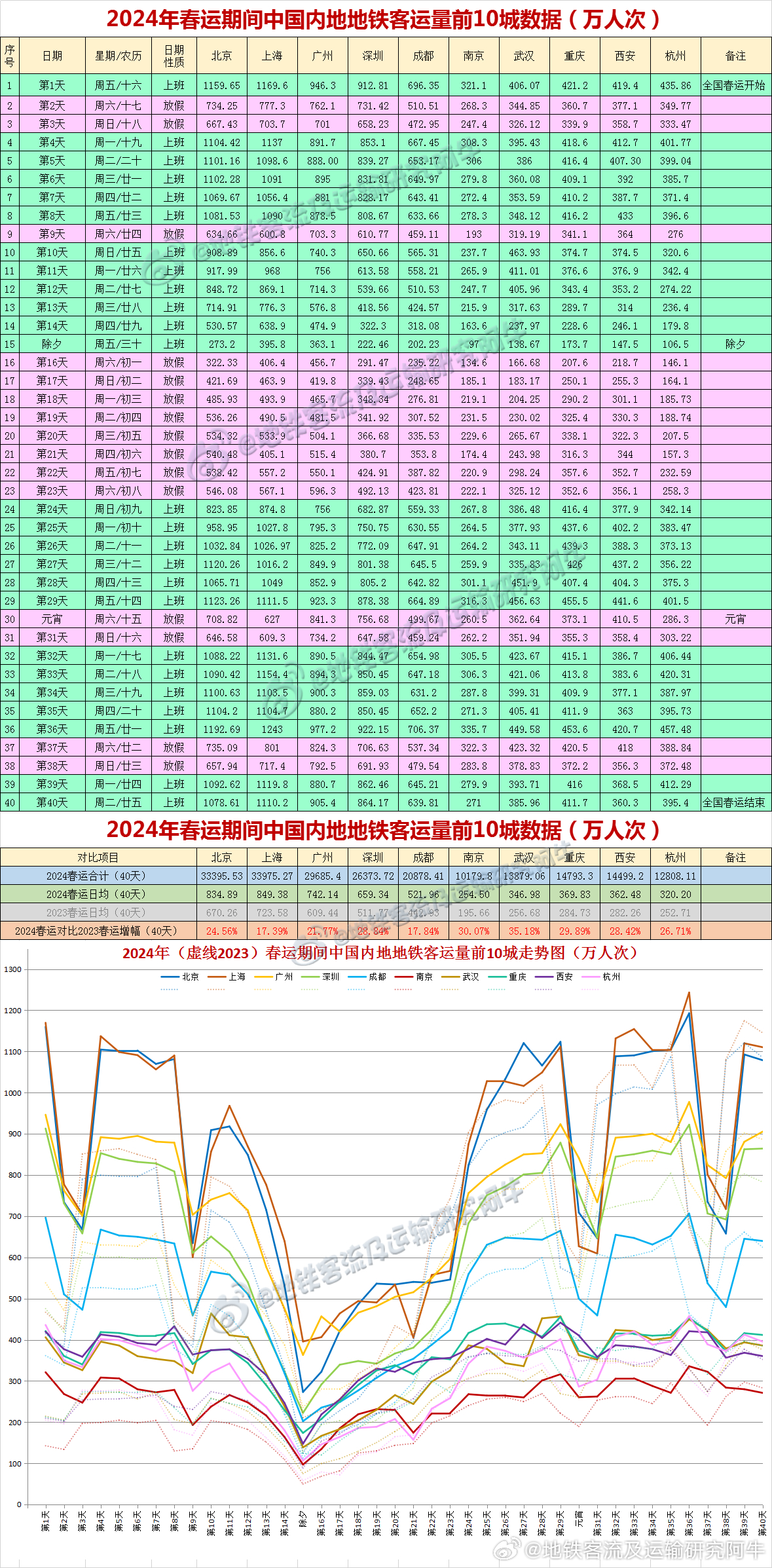 机票预订 第245页