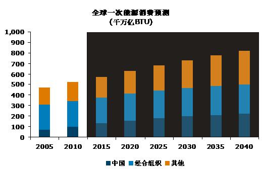 中国氦气进口依赖度的十年变迁，10%进步背后的深远意义