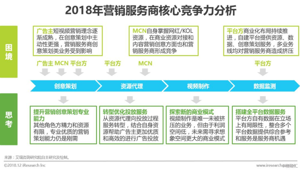 揭秘卖惨营销产业链内幕