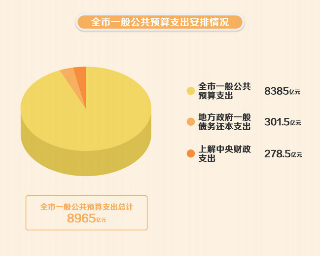 中央确定明年财政支出重点，推动高质量发展，助力现代化建设进程